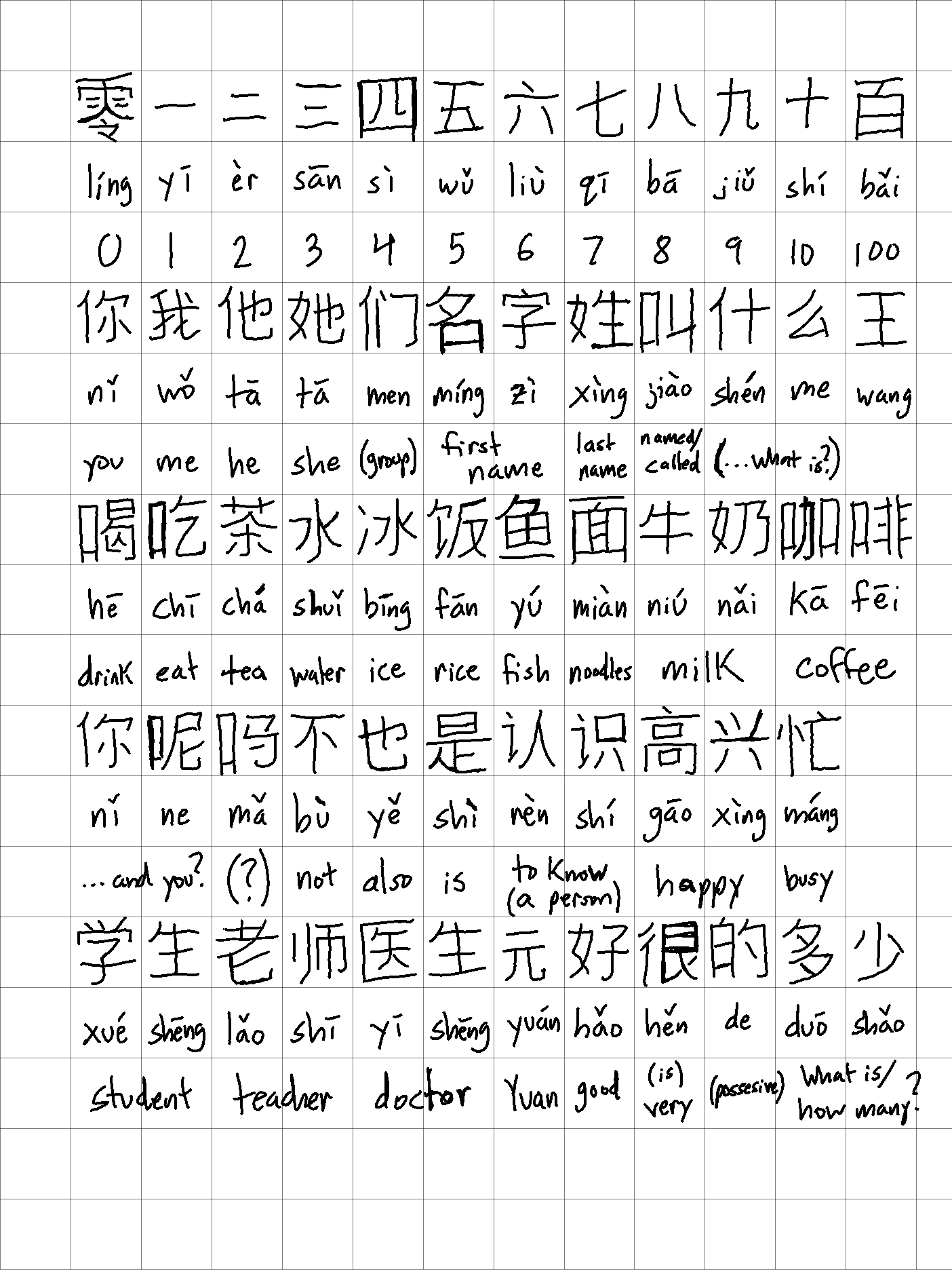 Example Of Mandarin Writing